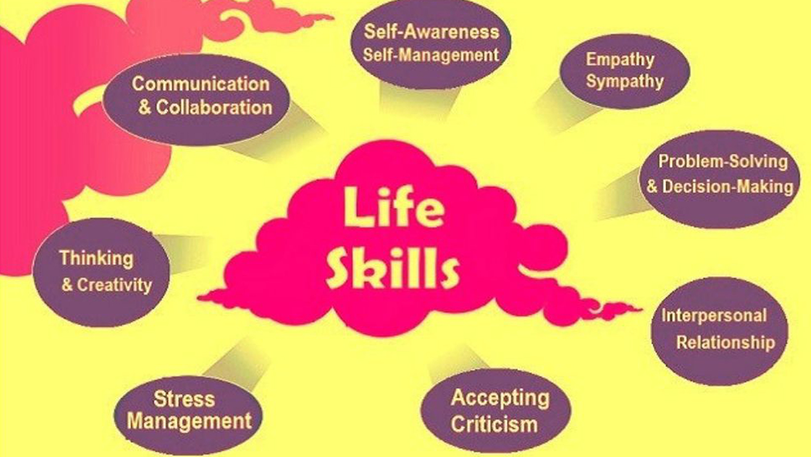 Life Skill and Entrepreneurship Trainers